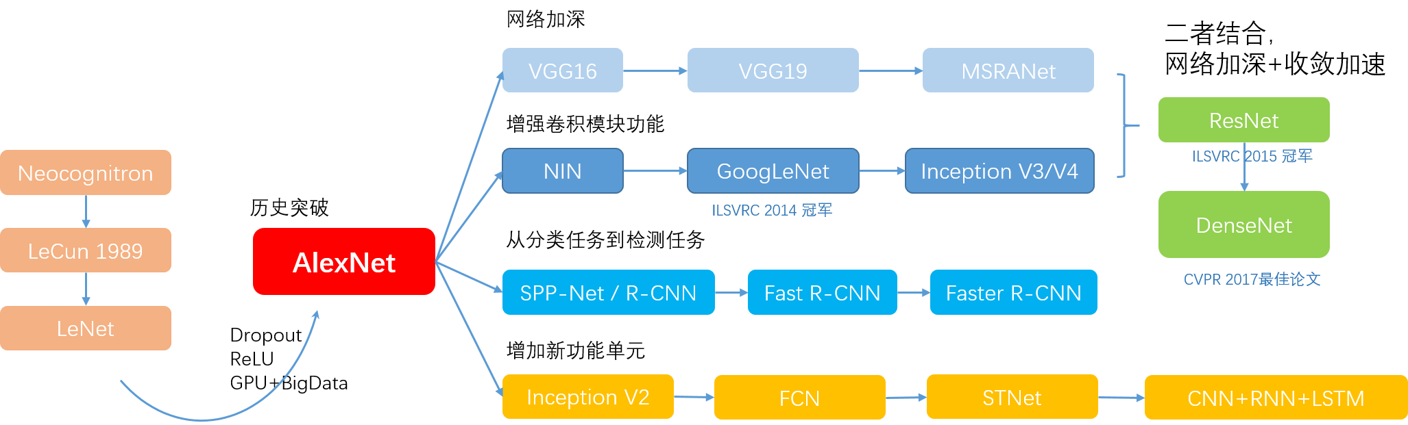 image_classification