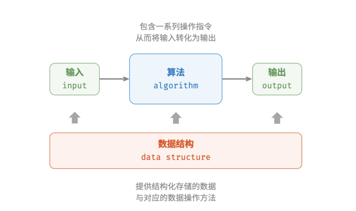 AndroidNote/JavaKnowledge/数据结构和算法/算法.md at master · CharonChui ...