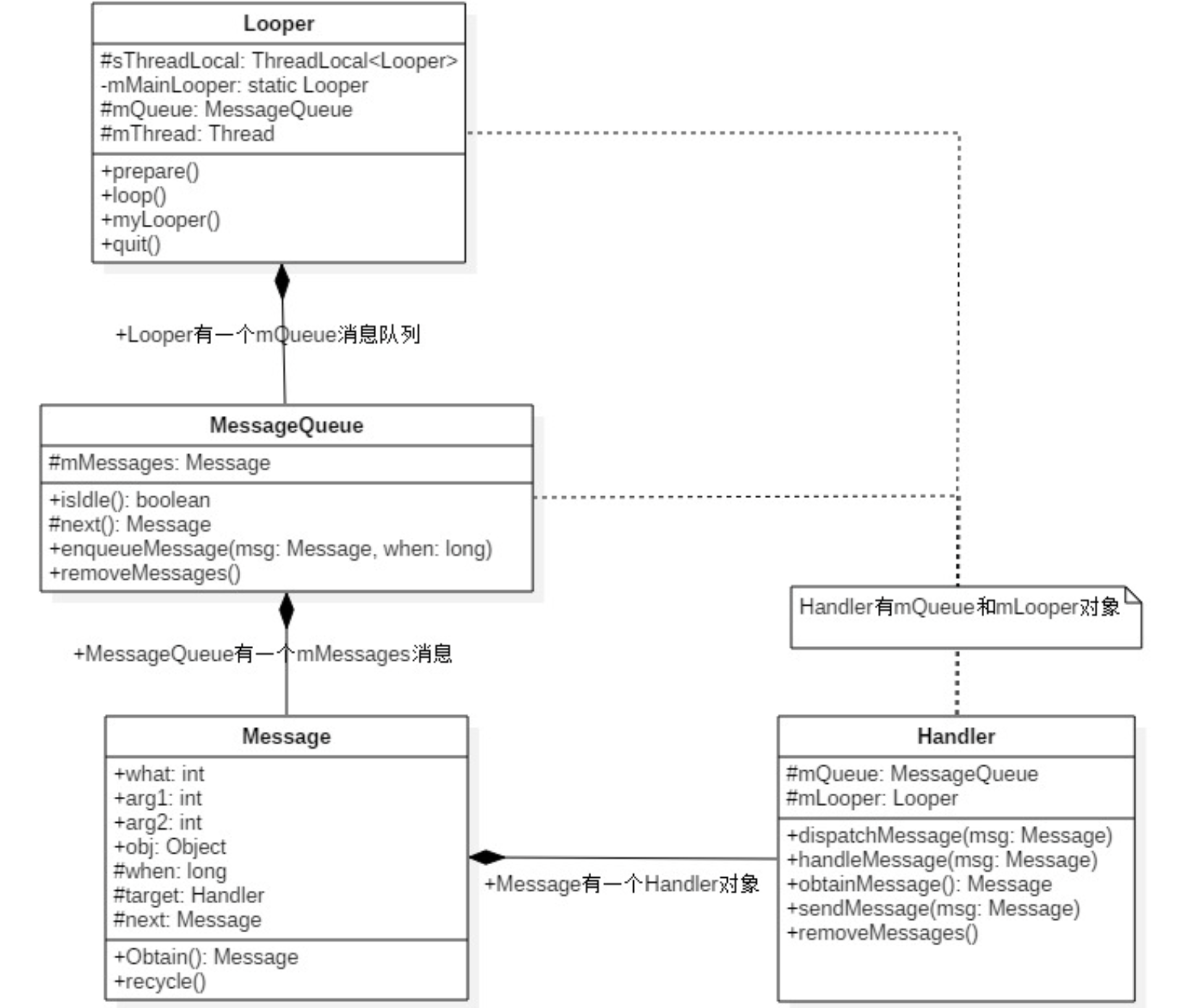 handle_msg_arch