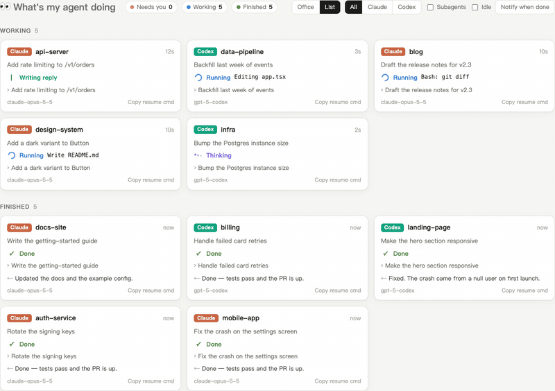 List view