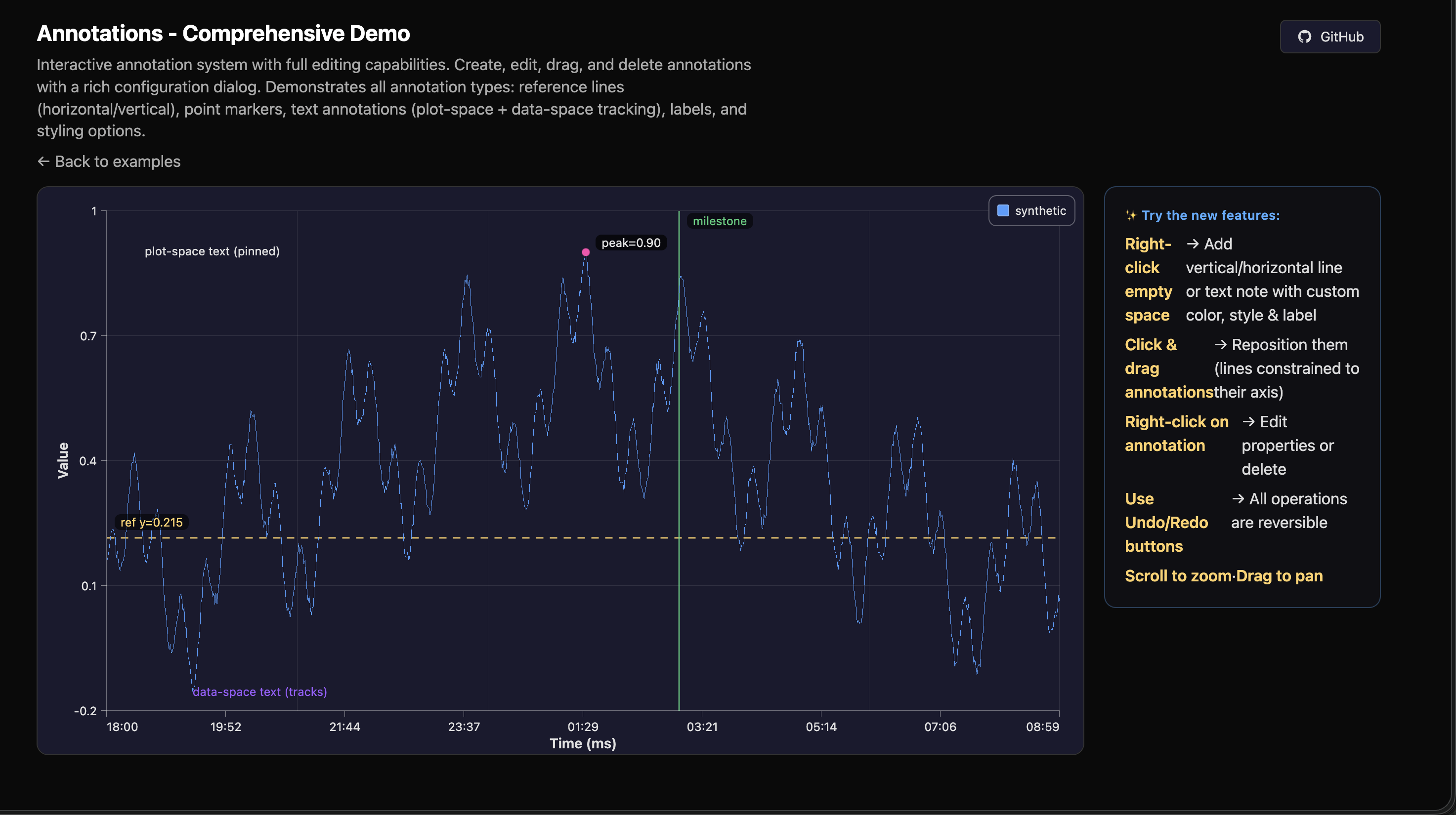 Annotations comprehensive demo