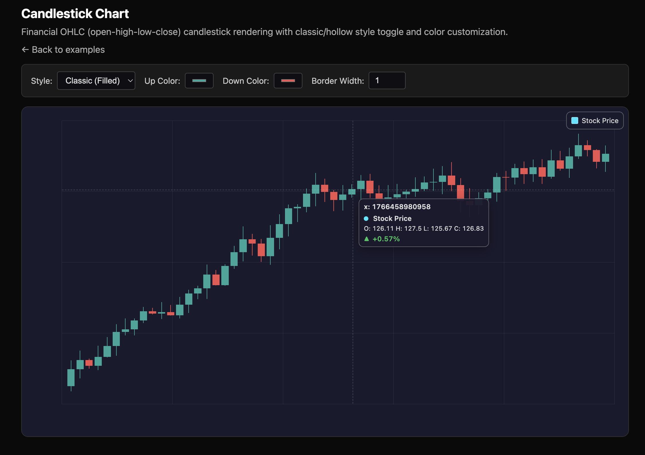 Candlestick chart example