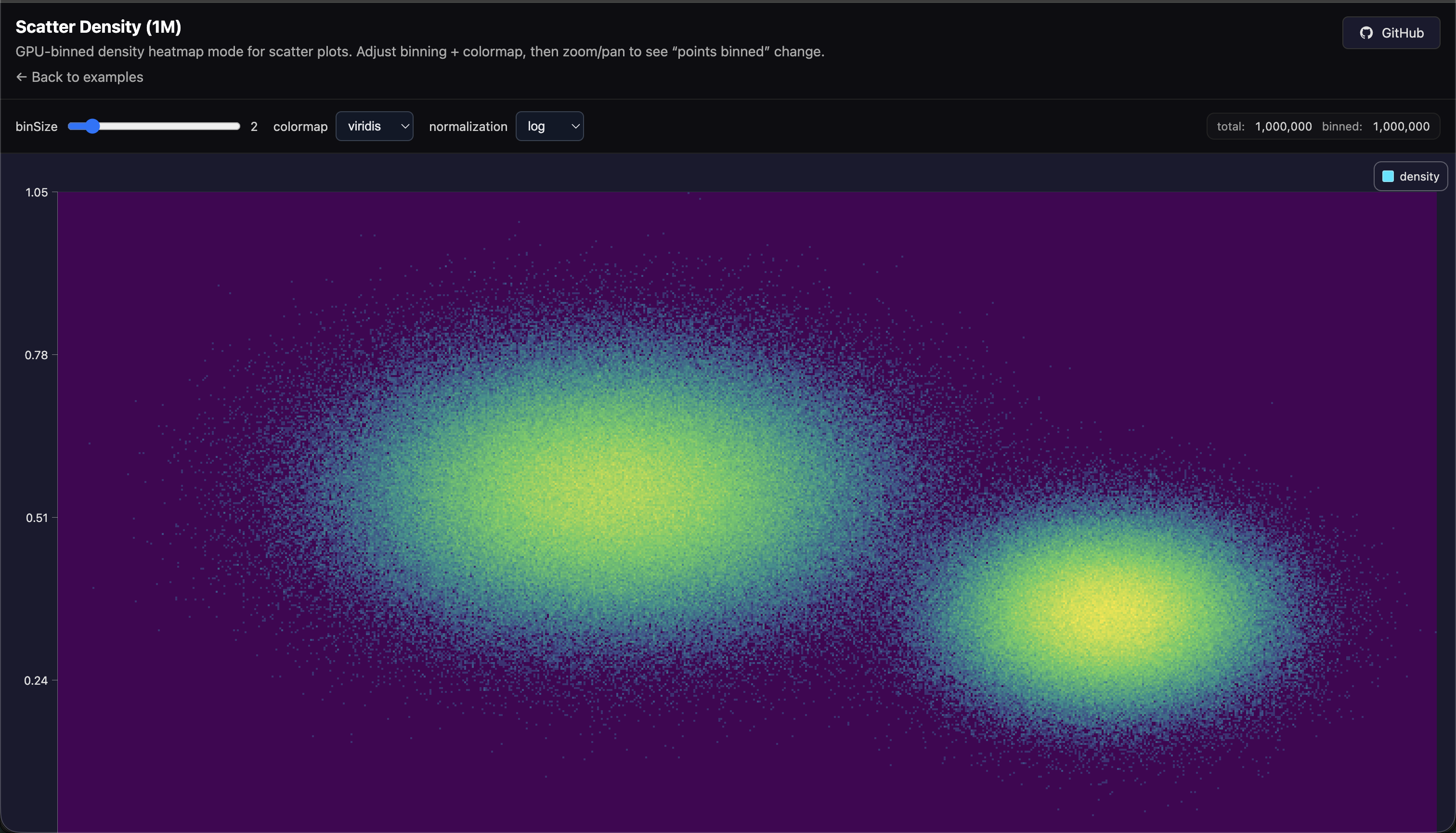 Scatter density chart example (1M points)