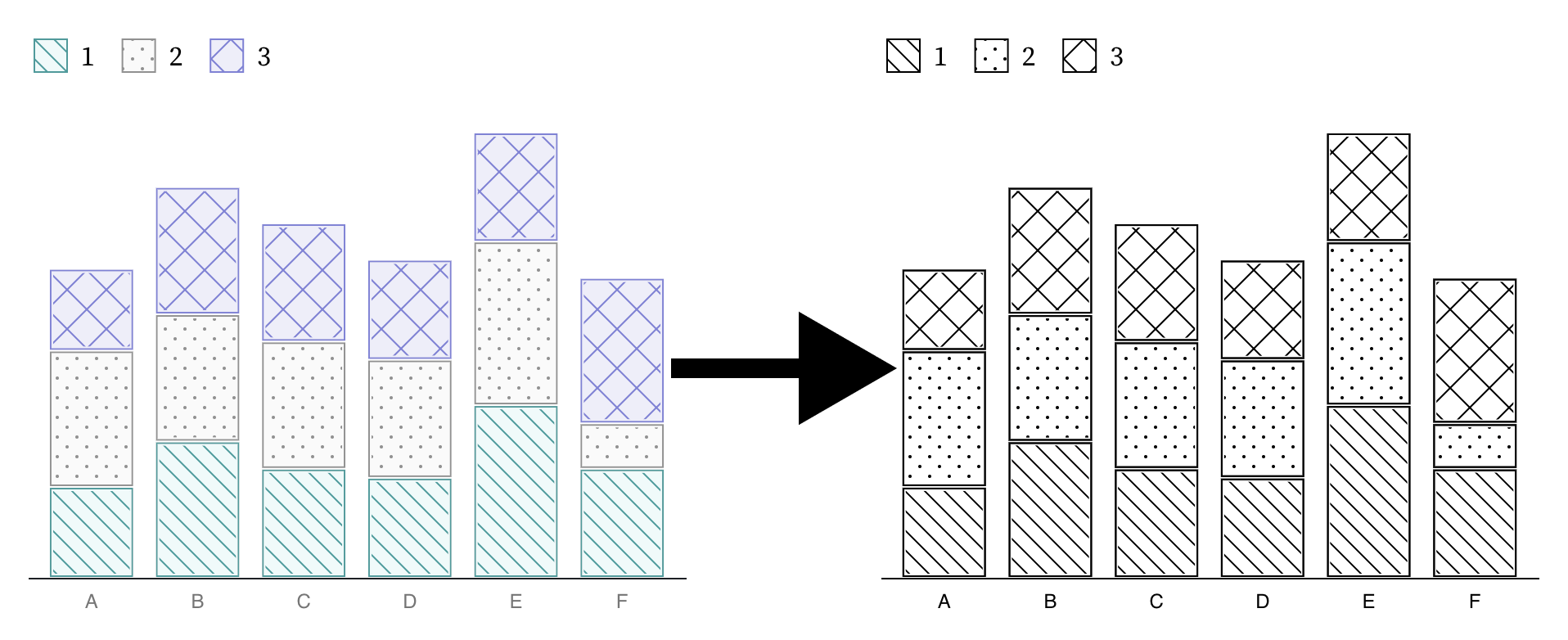 A chart compared to a version of that chart conforming to Windows' high contrast mode.