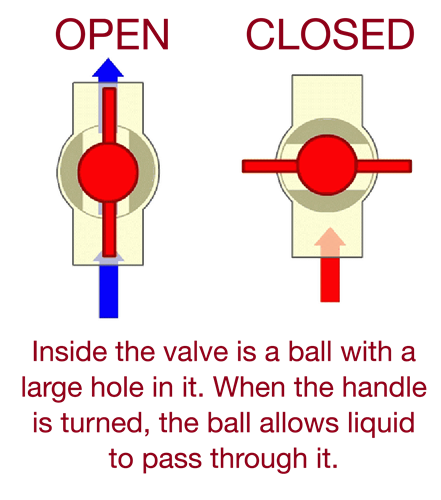 Picture indicating open/close