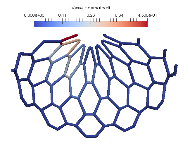 haematocrit