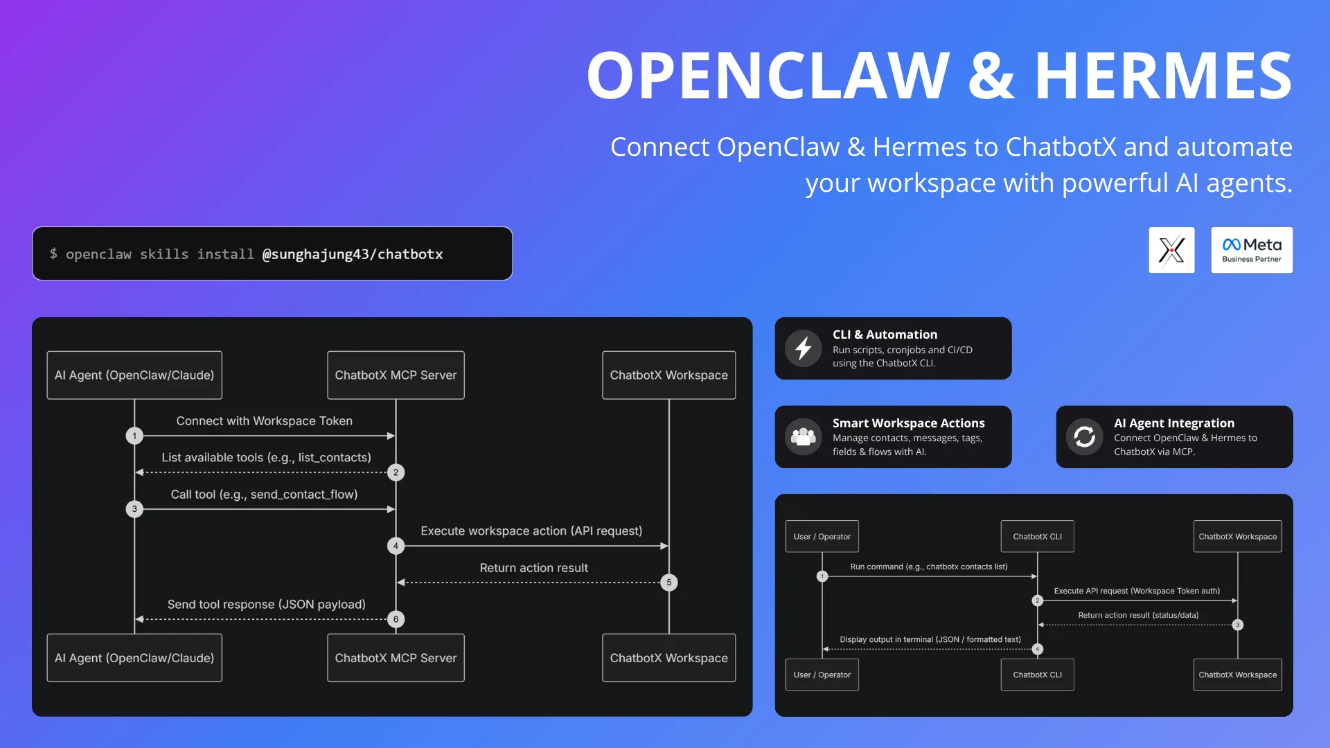 OpenClaw and Hermes