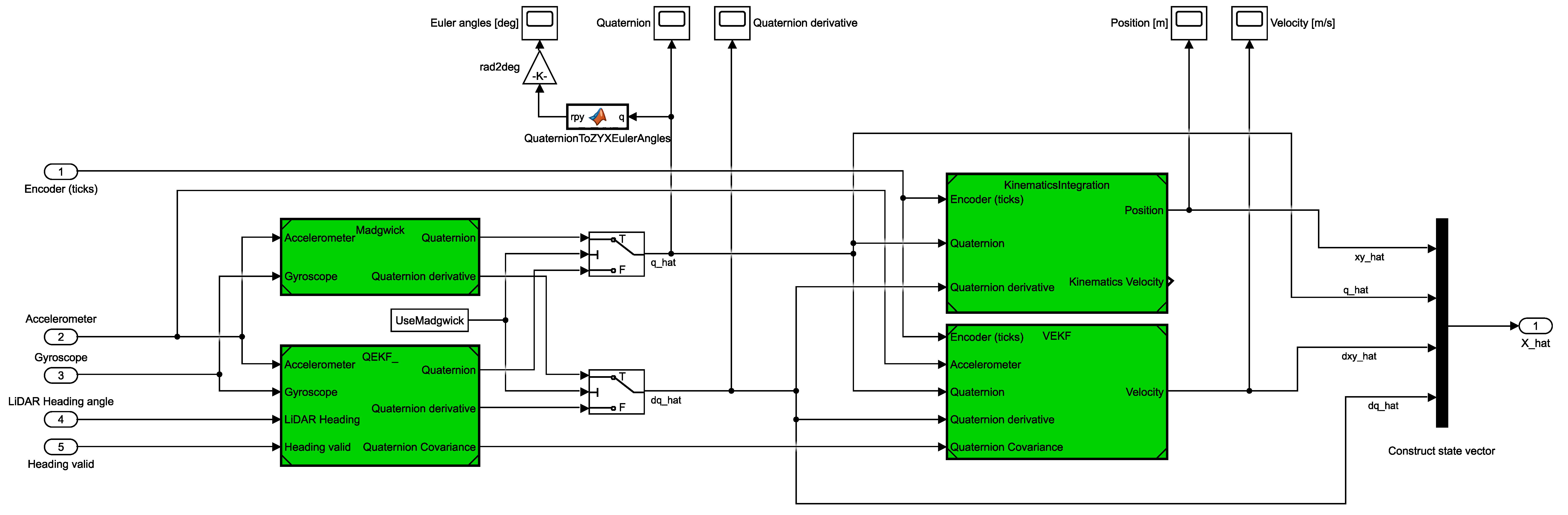 Estimators in Simulink