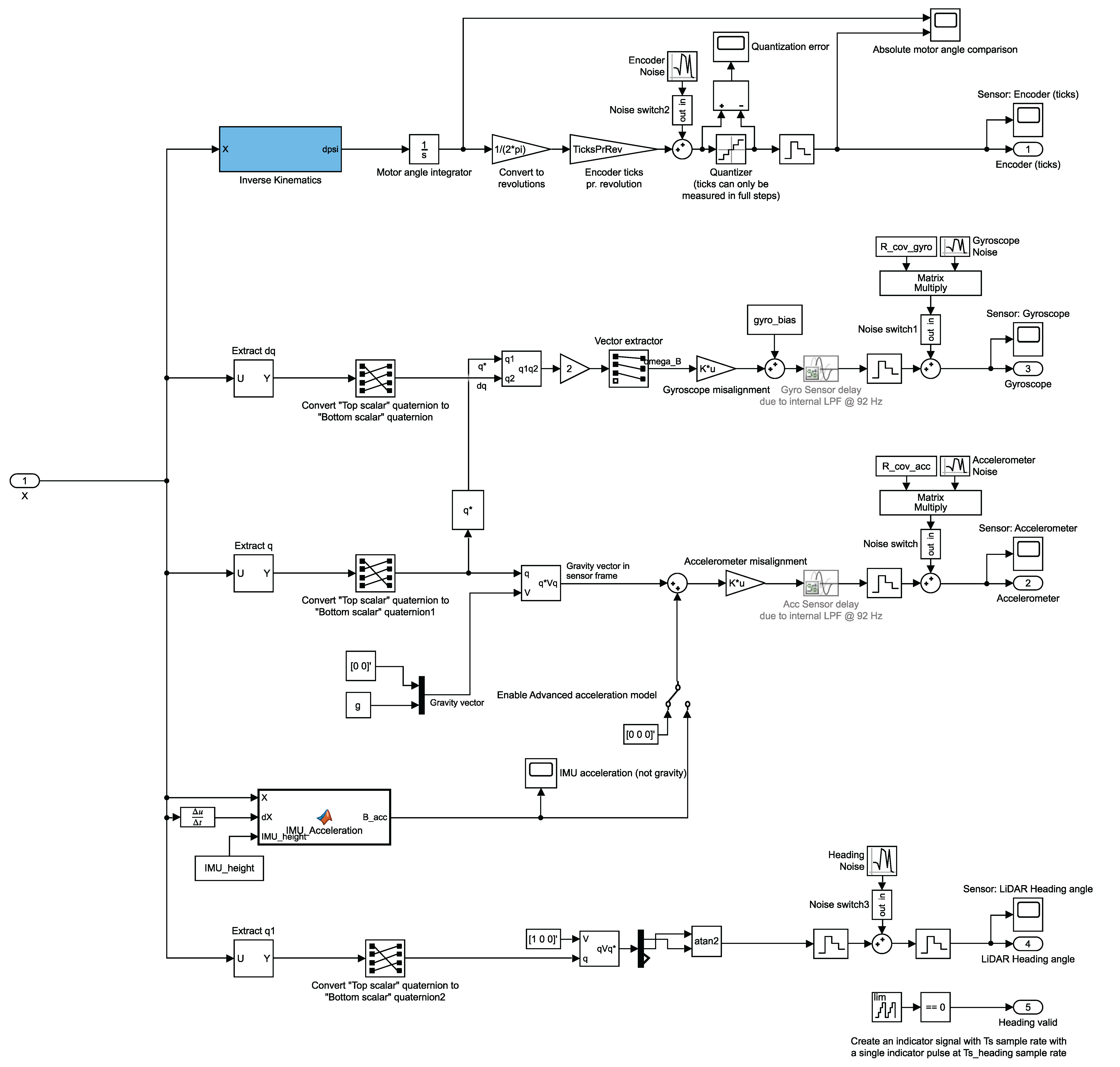 Sensor models in Simulink