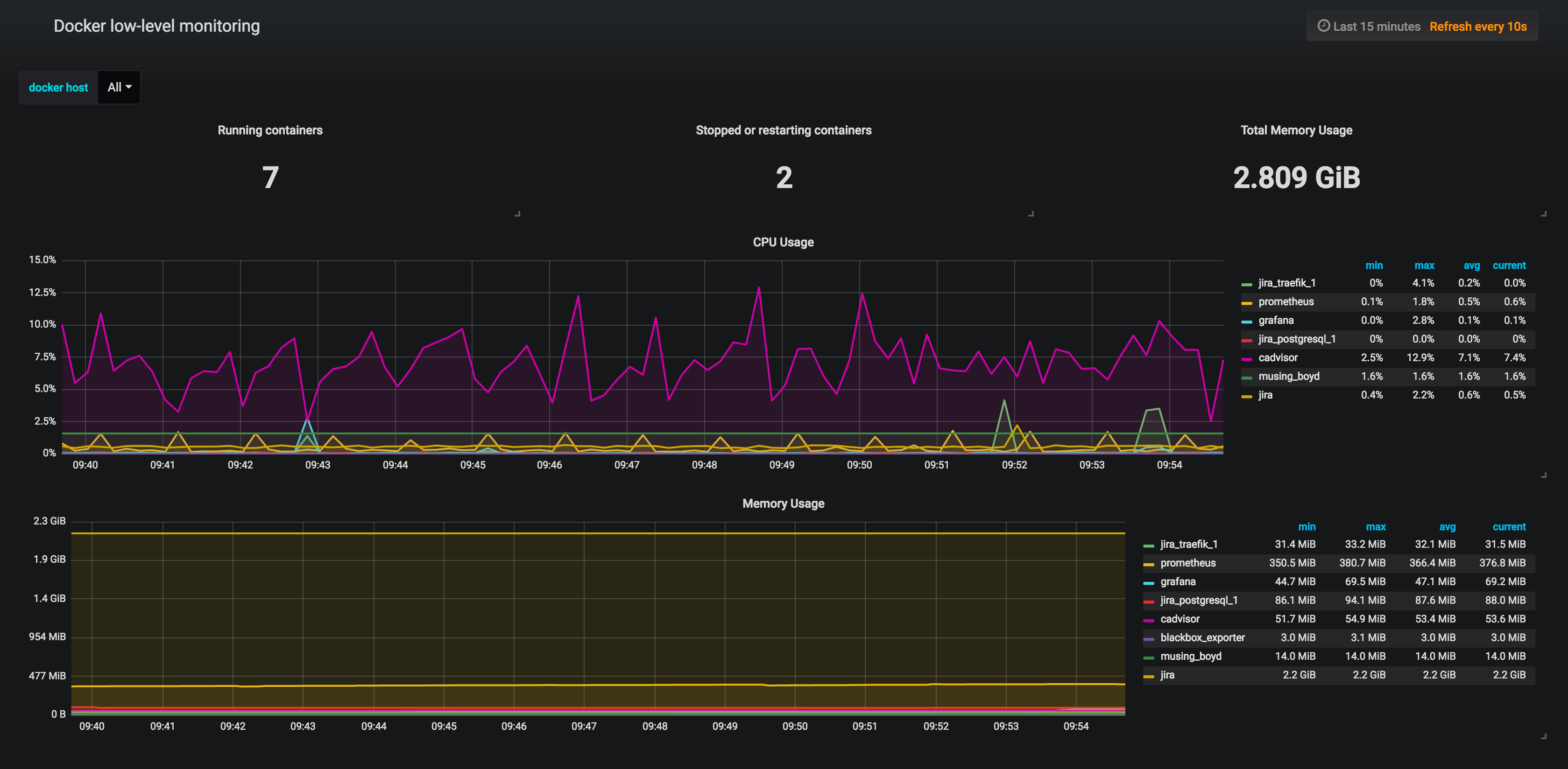 grafana dashboard example screenshot