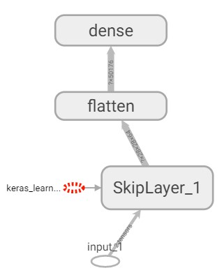 MNIST Result