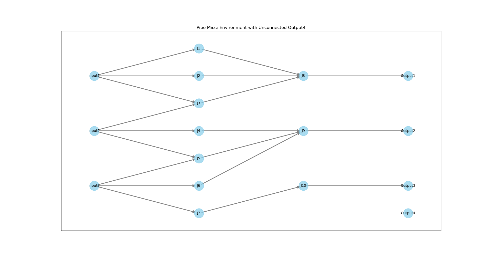 A simple example of maze