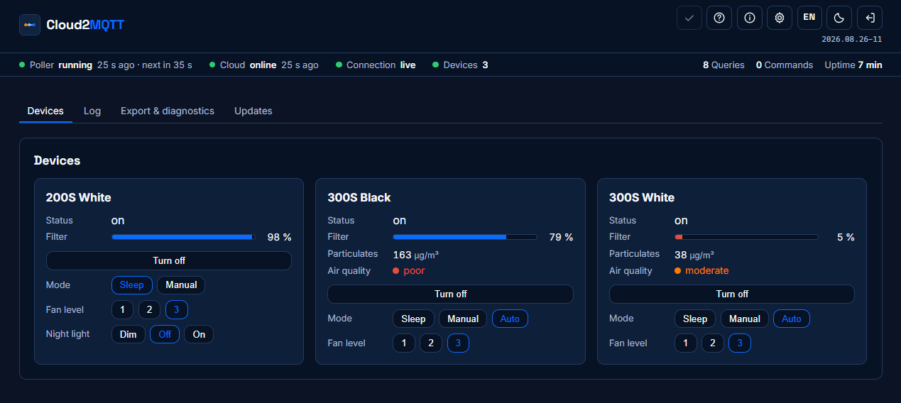 Cloud2MQTT dashboard: status bar, device cards with readings and controls