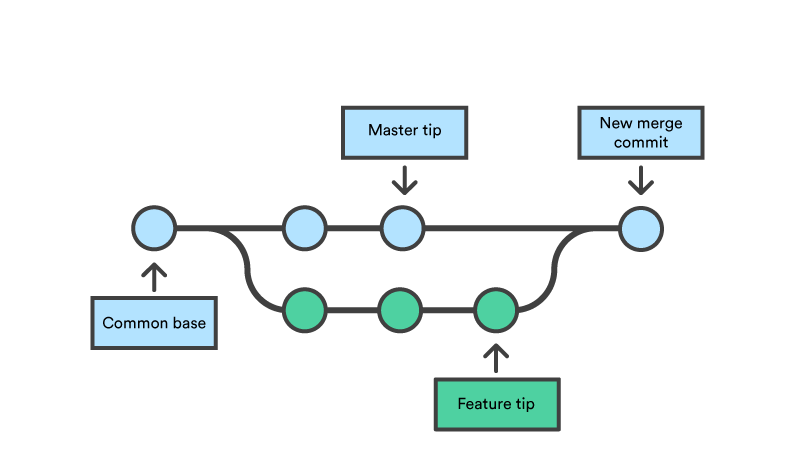 Upstream vs Origin