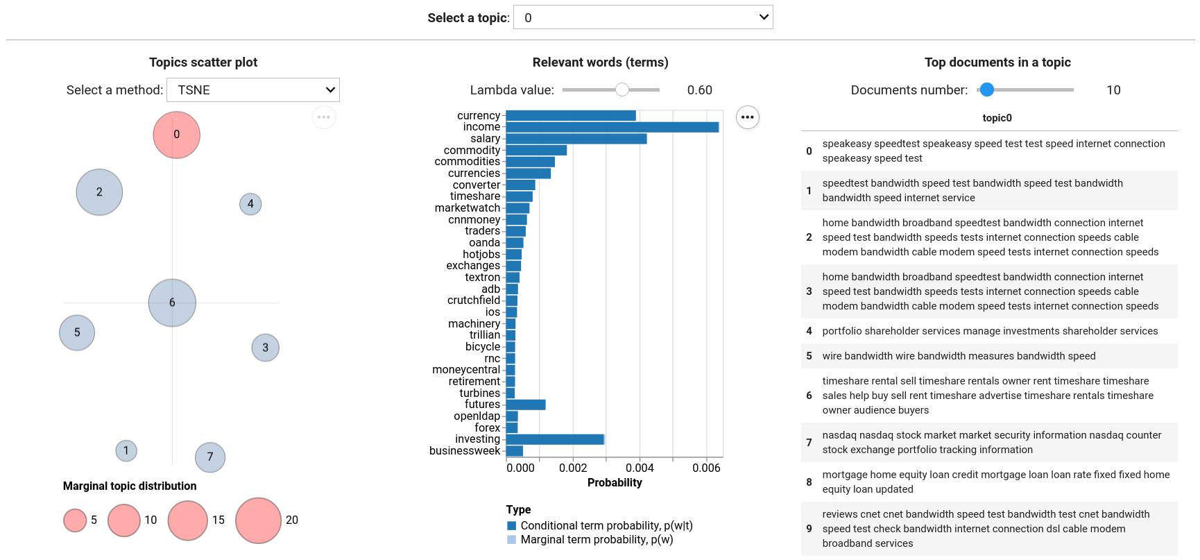 Report interface