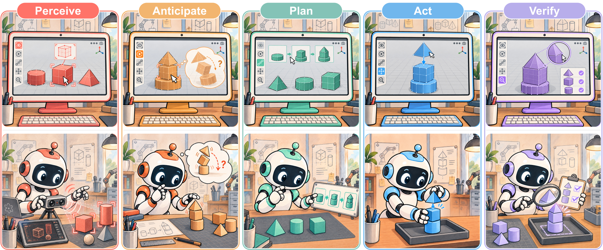 PAPAV: Perceive, Anticipate, Plan, Act, and Verify, for computer-use (top) and robot-use (bottom)