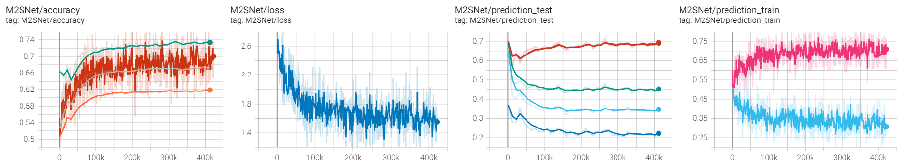 M2SNet-tensorboard