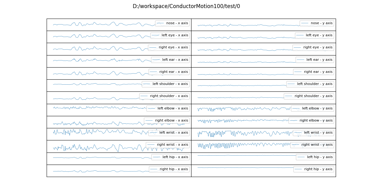 motion_plot