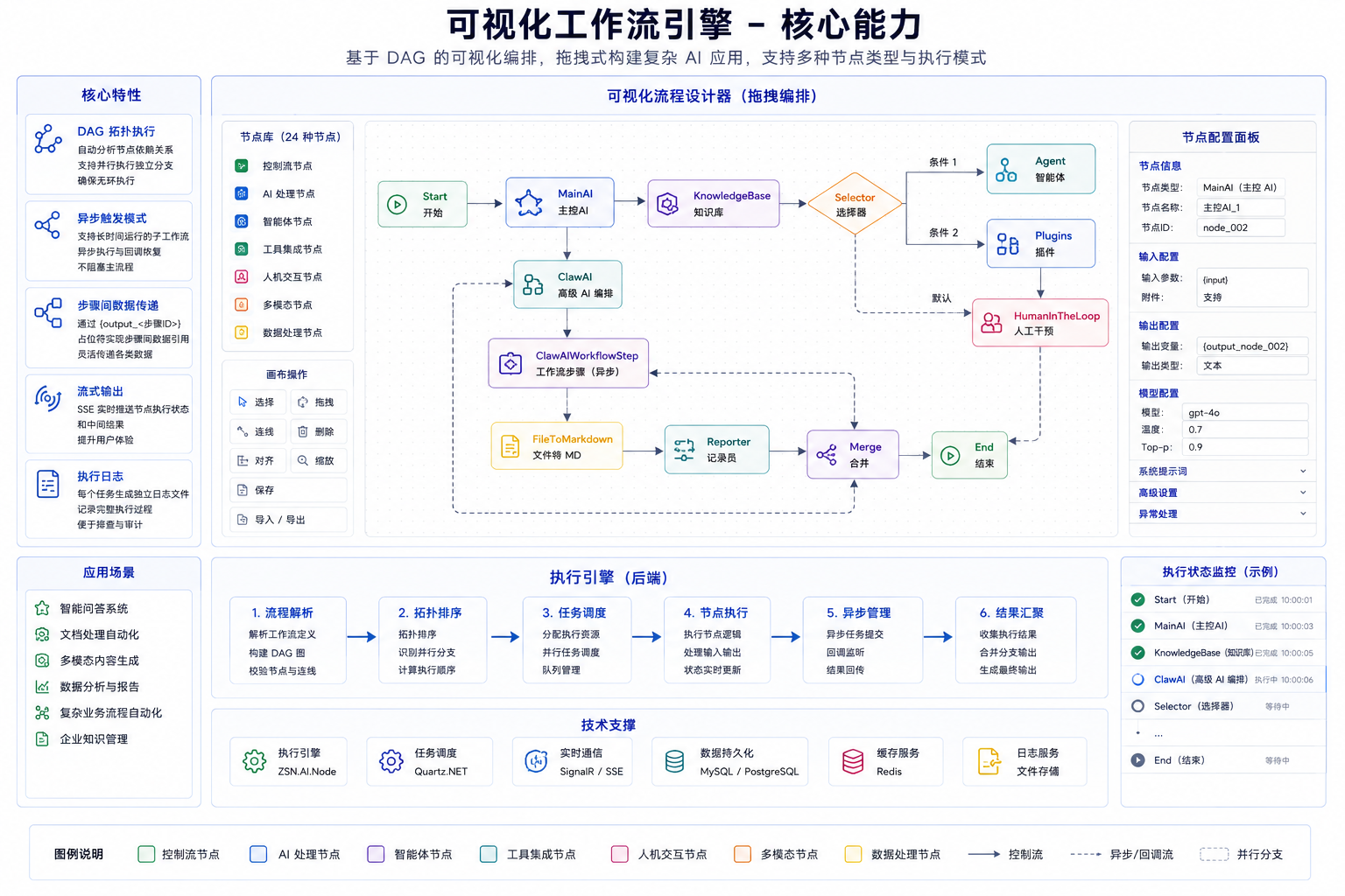可视化工作流引擎