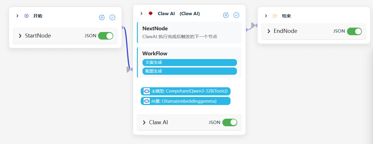 多图推文生成