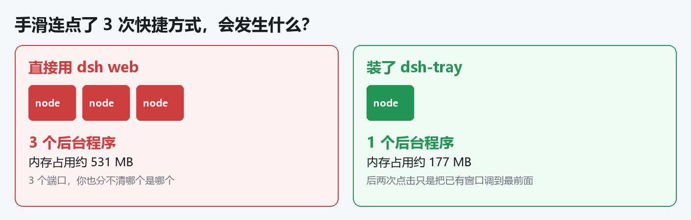开好几个 vs 只有一个