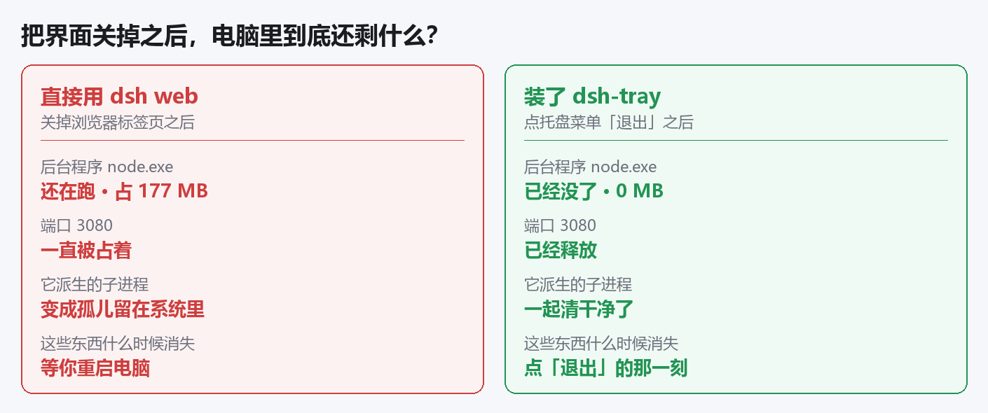 关掉之后还剩什么