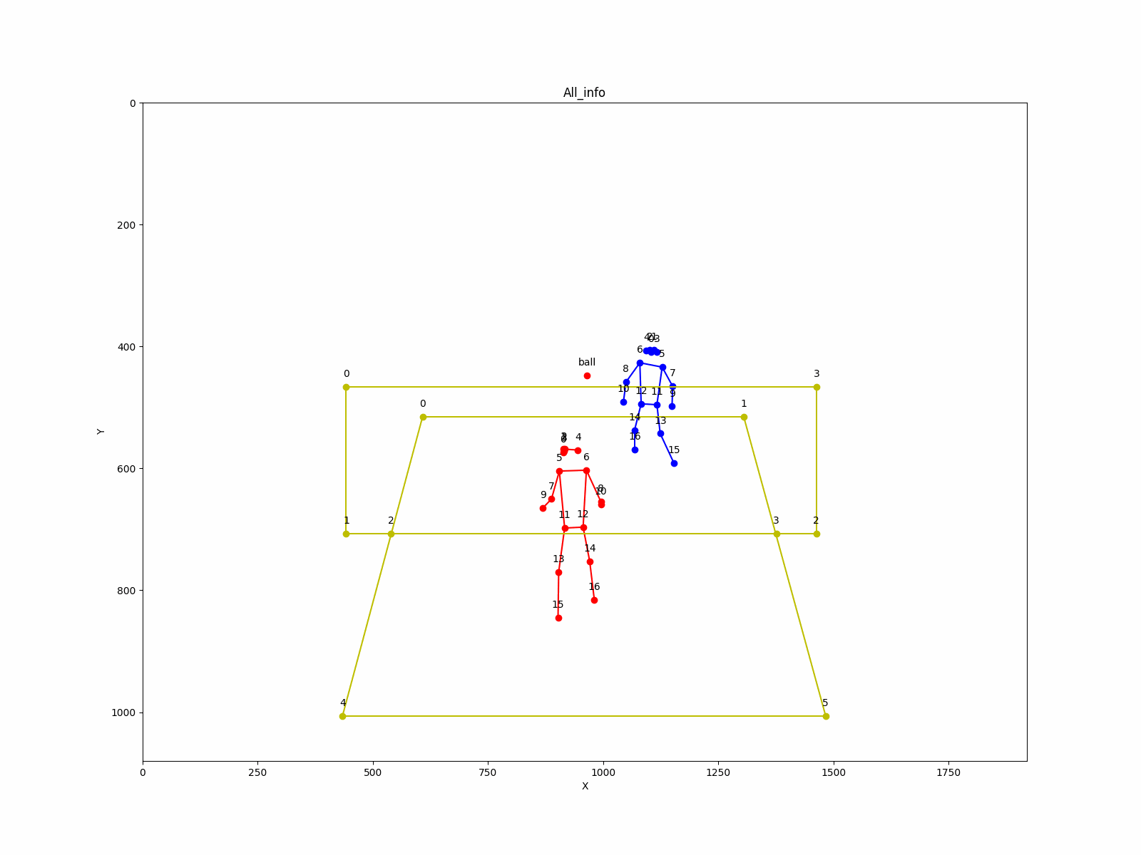 Dynamic diagram game