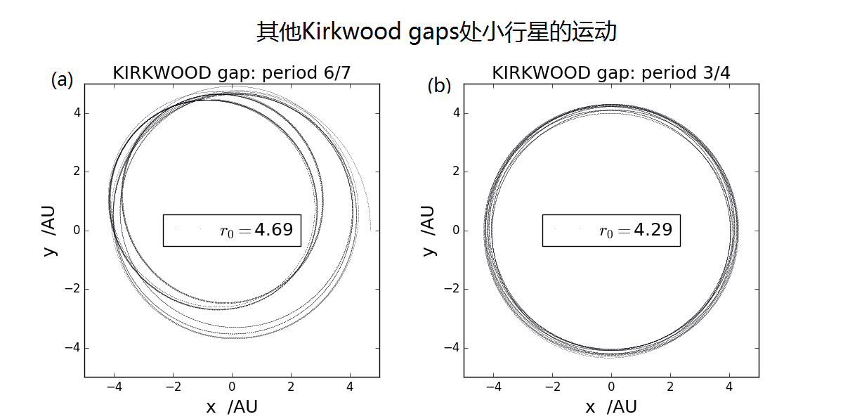 6/7gap和3/4gap