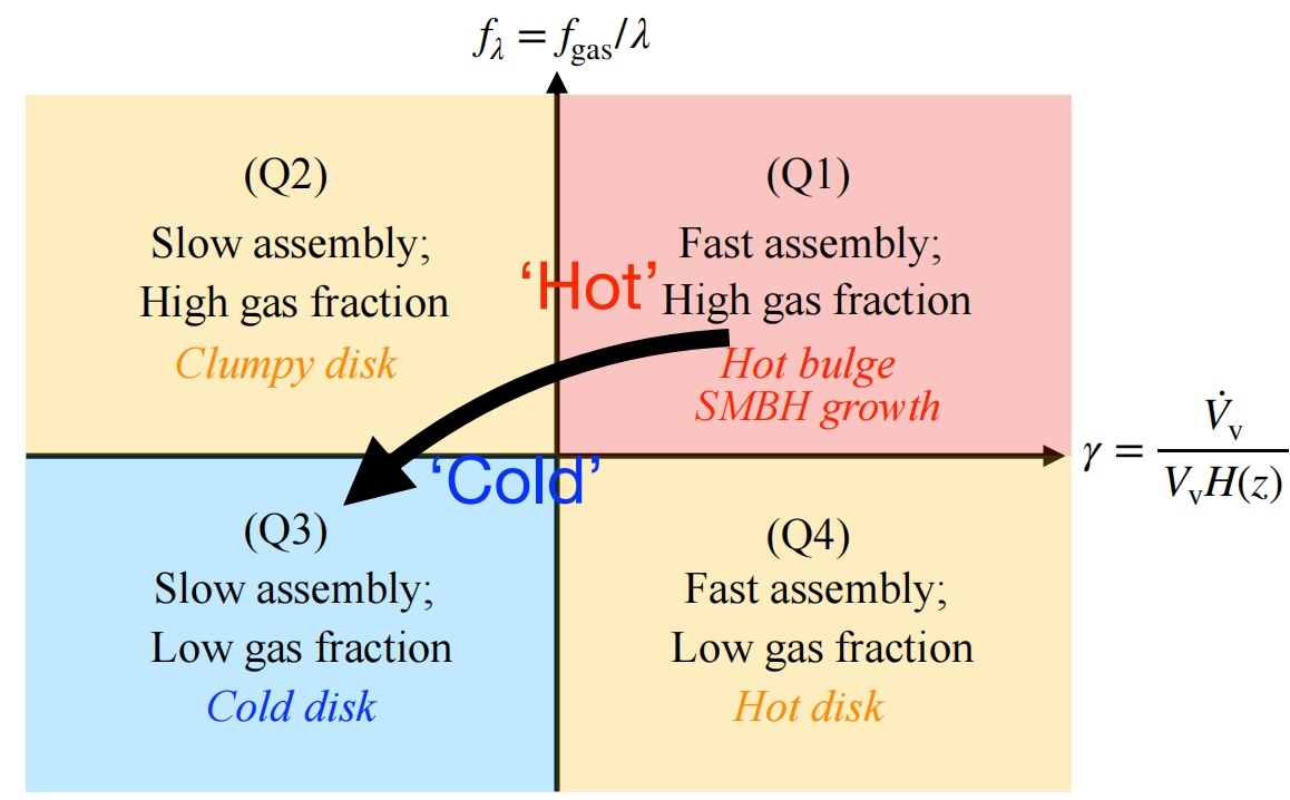 GitHub - ChenYangyao/two-phase-galaxy-model: A two-phase model of ...