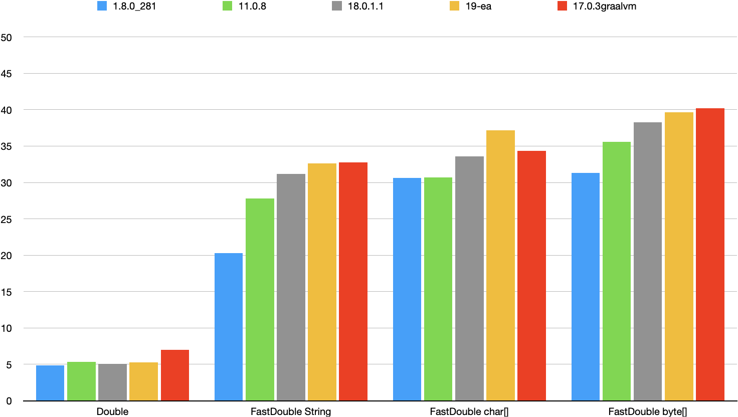 ComparisonOfJvmVersions.png