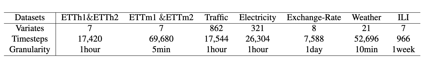 Datasets Description