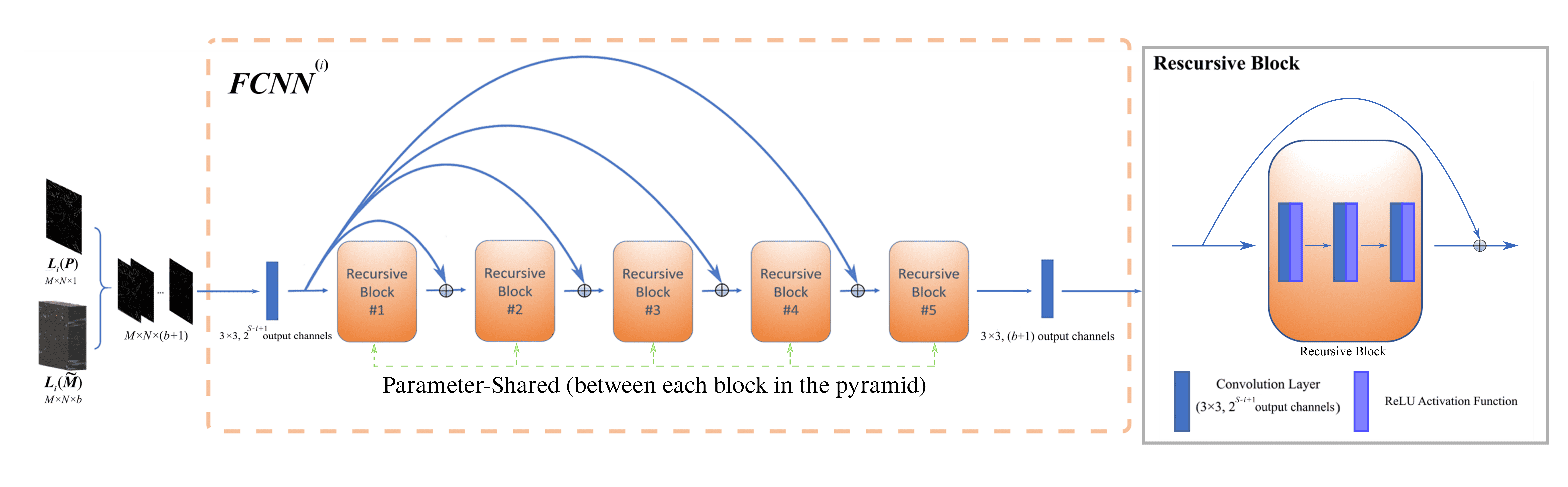 FCNN_architecture