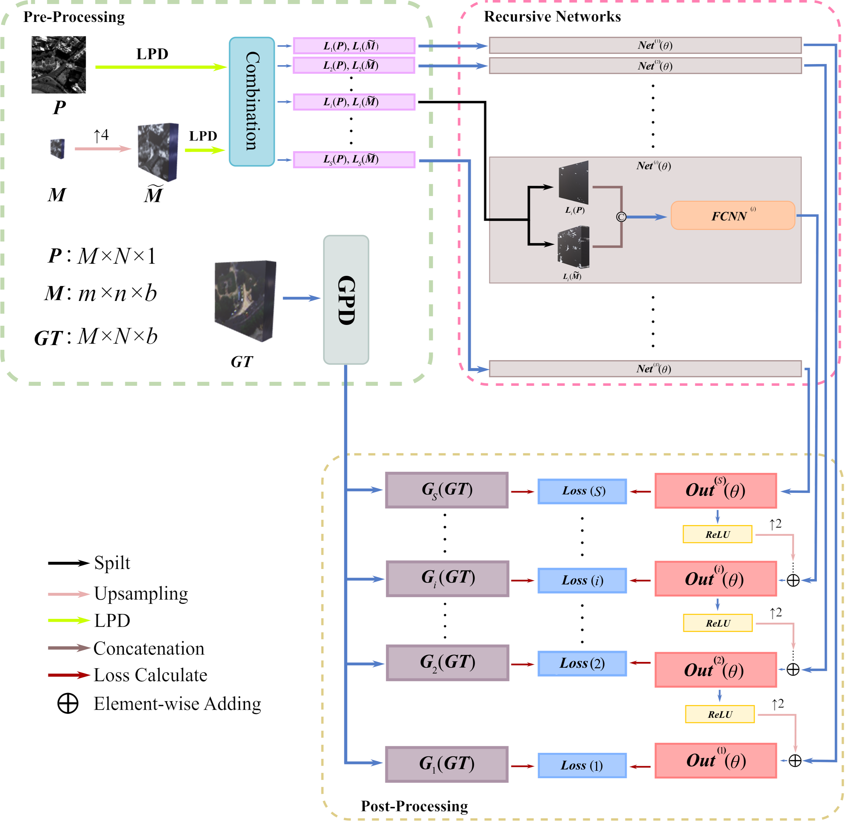 LPPN_architecture