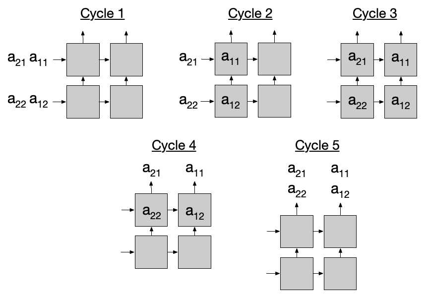 Transposer