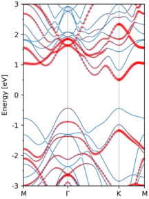 band_with_atom_weight