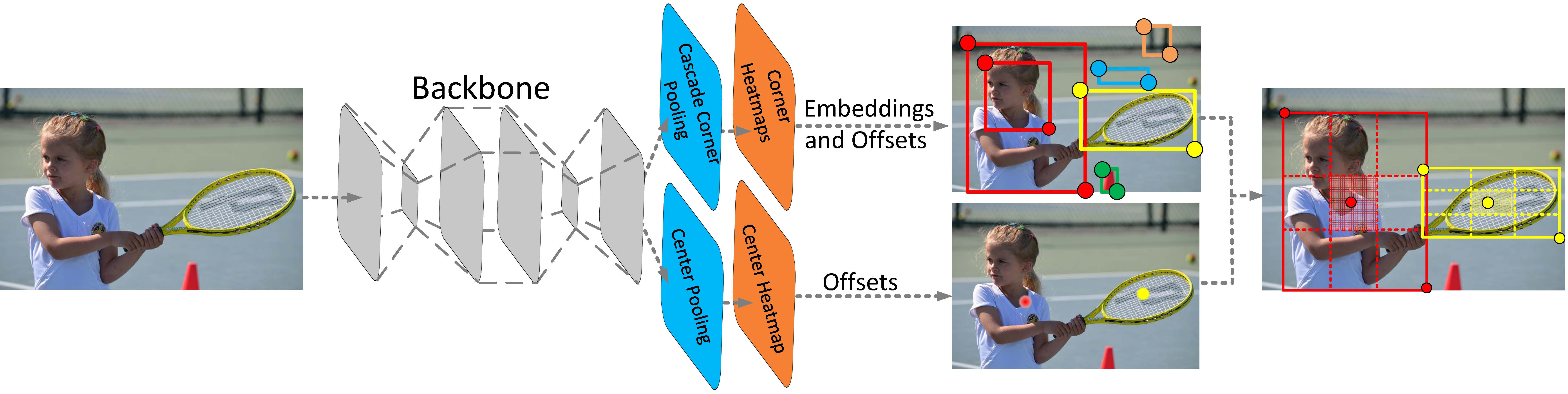 Network_Structure