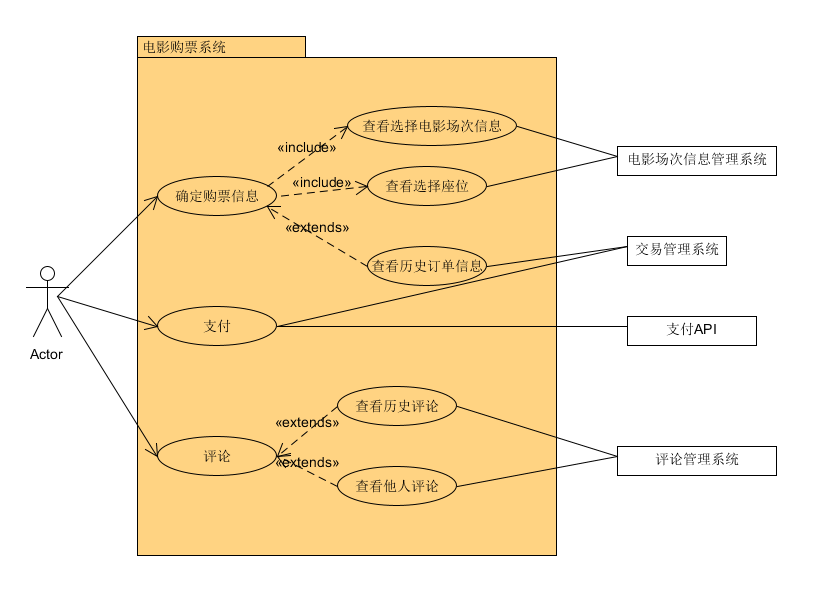 电影票购买系统用例图