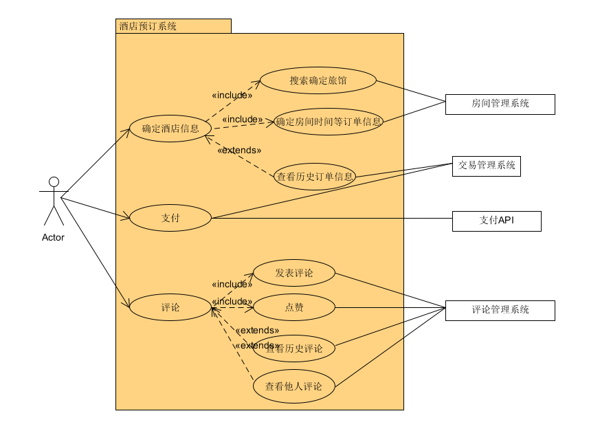 酒店预订系统用例图