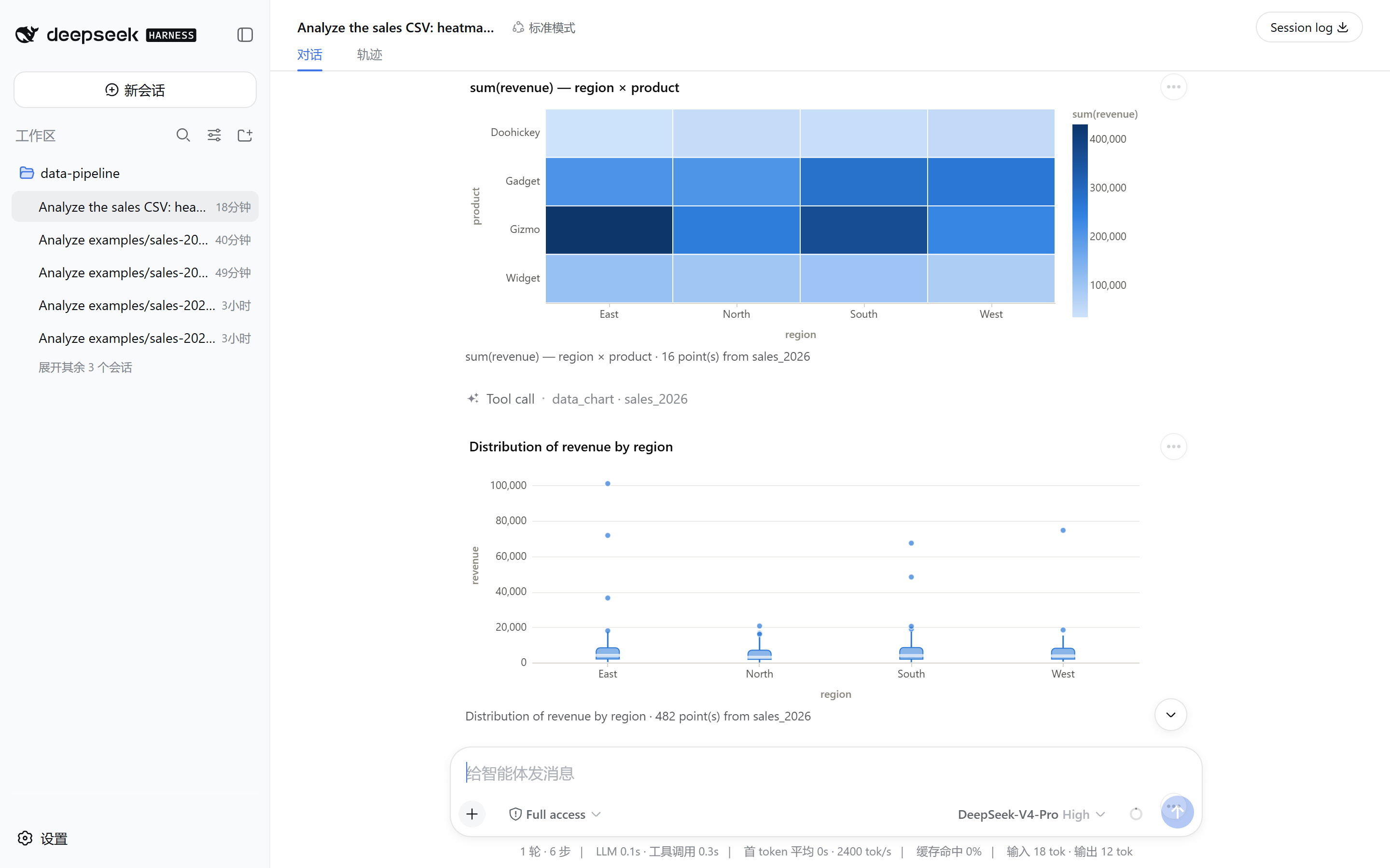 Full DeepSeek Harness window: a heatmap and a boxplot rendered inside the conversation, with the session sidebar and composer visible