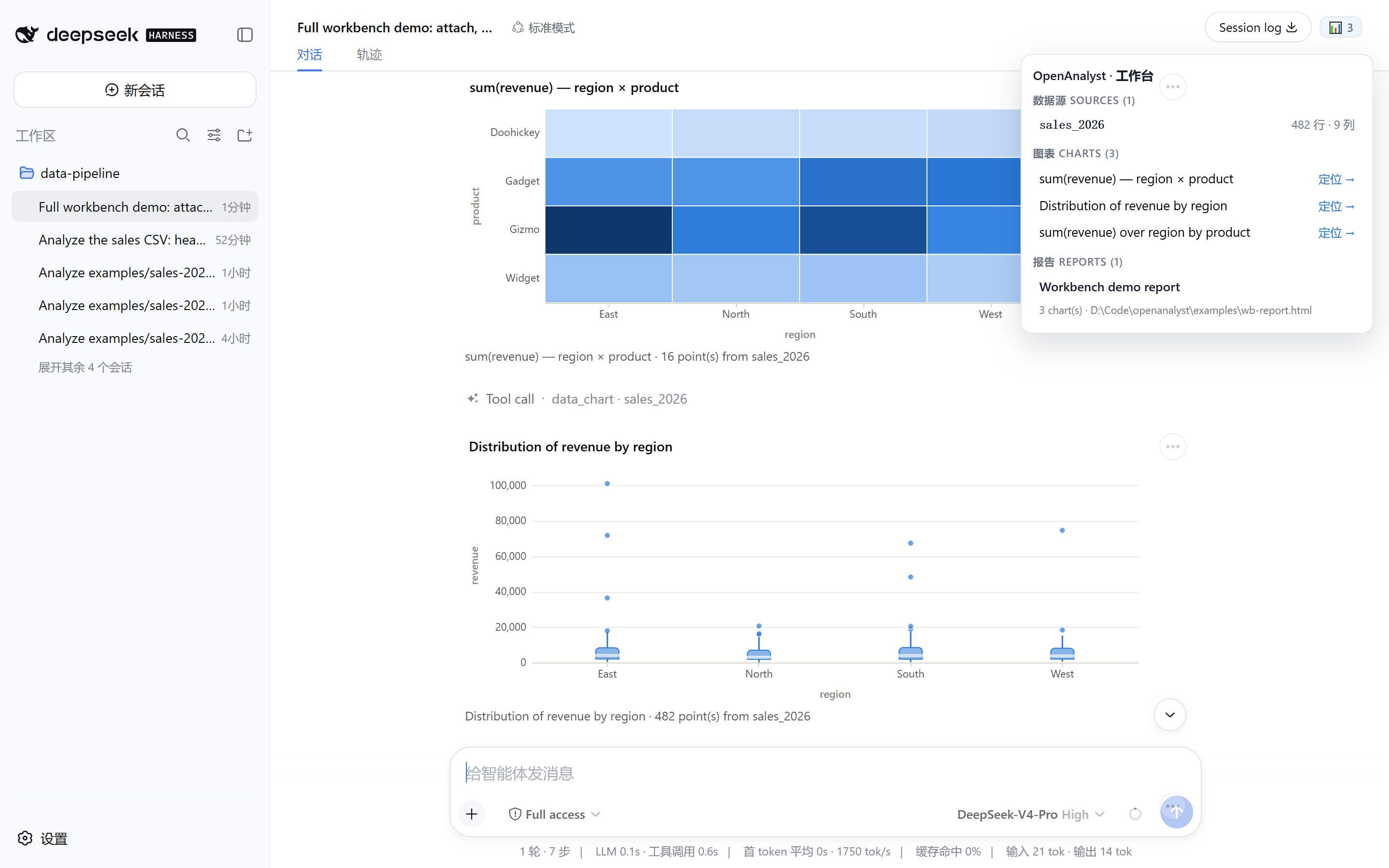 The OpenAnalyst workbench panel open over a dsh conversation: data sources, chart gallery with locate buttons, and the report archive