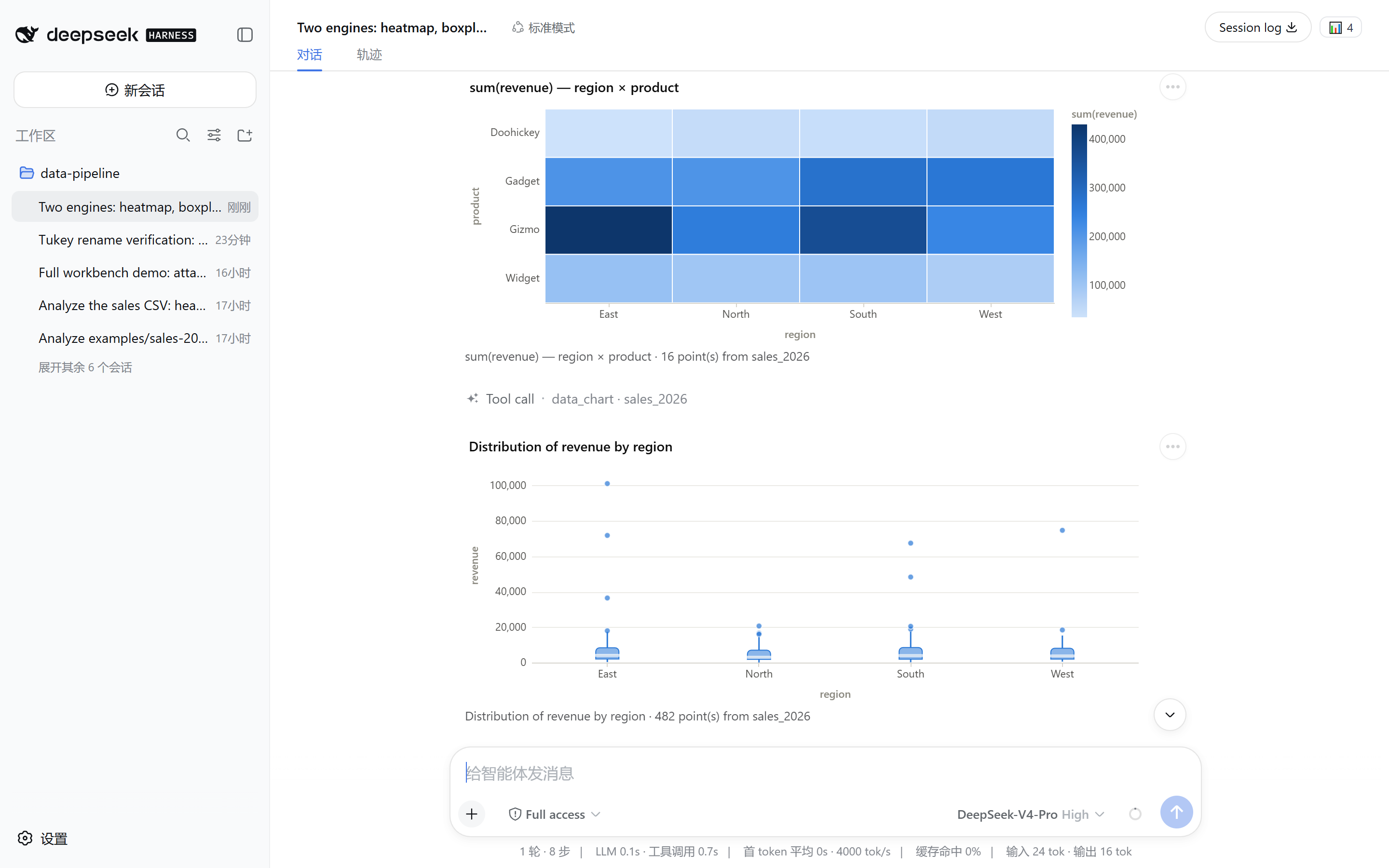 A dsh conversation showing a Vega-Lite heatmap and boxplot alongside an ECharts sankey and treemap