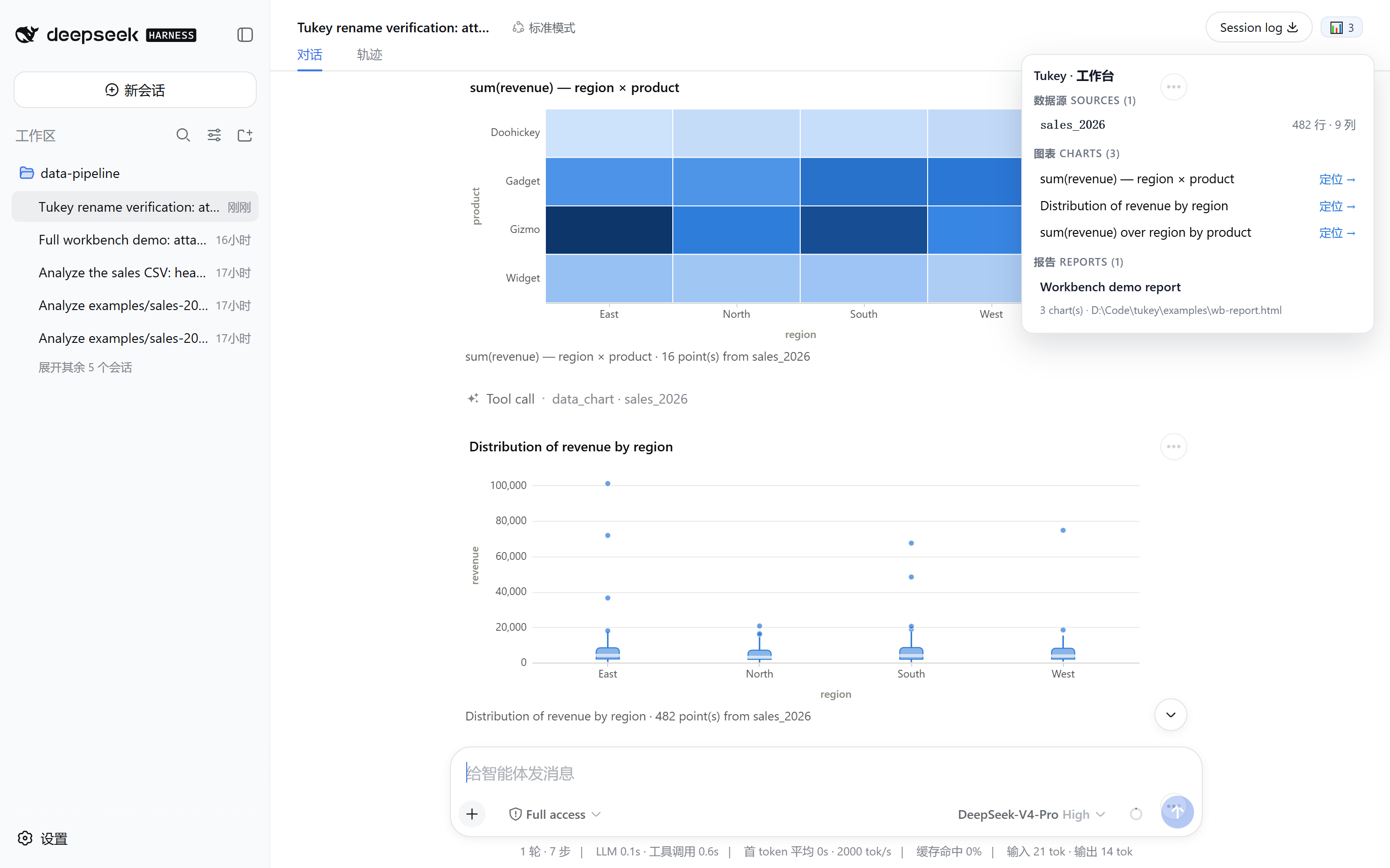 The Tukey workbench panel open over a dsh conversation: data sources, chart gallery with locate buttons, and the report archive