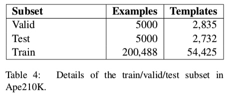 Ape210K数据集分布