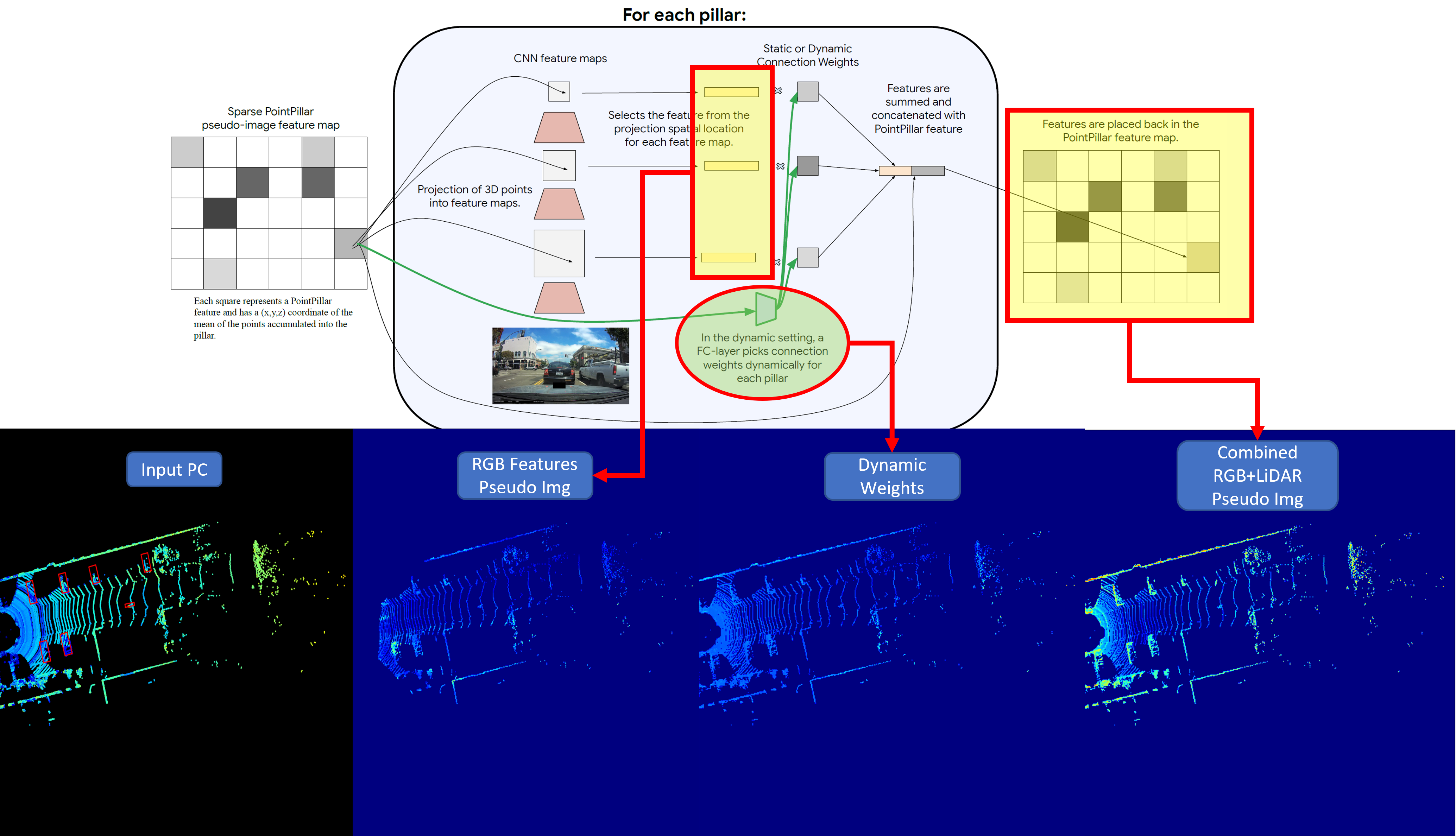 PseudoImages