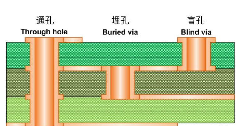 过孔示意图