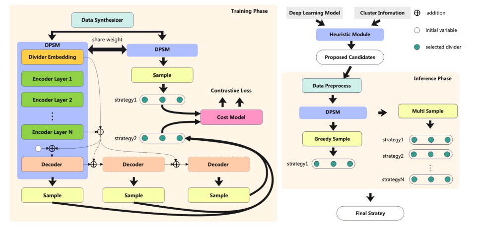 The pipeline of APSS.