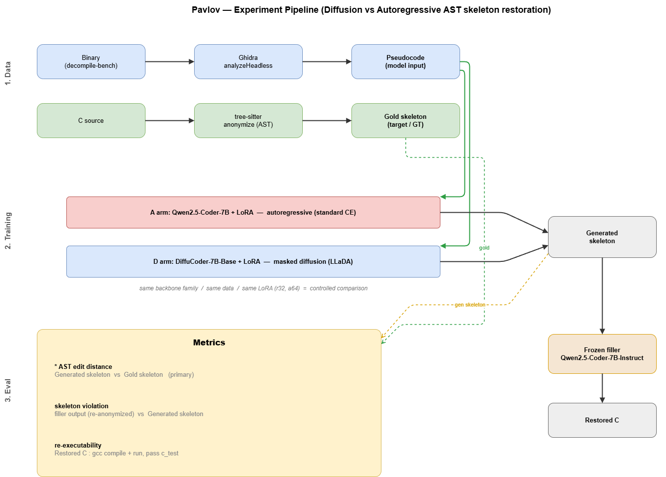 Experiment pipeline