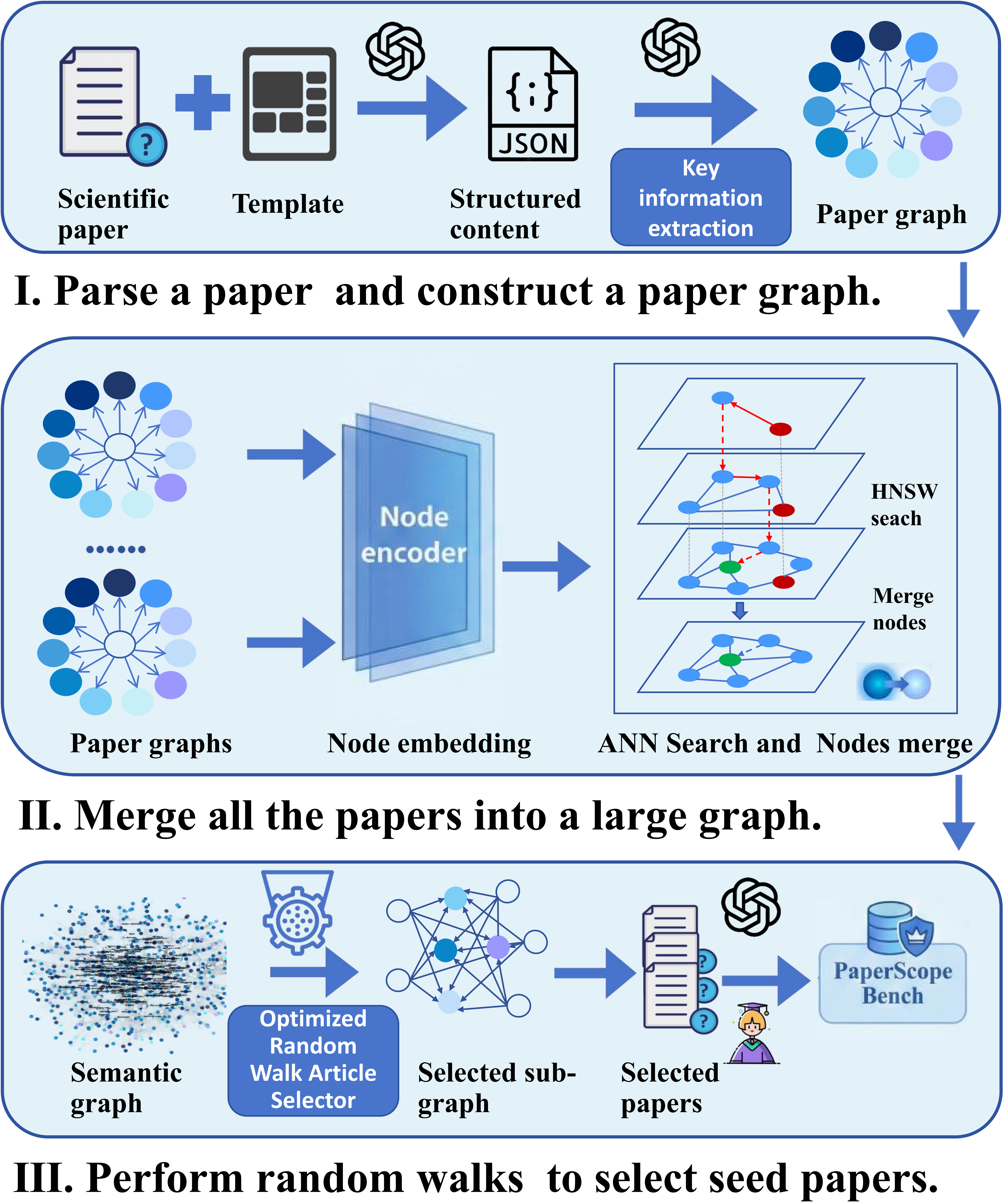 PaperScope Pipeline