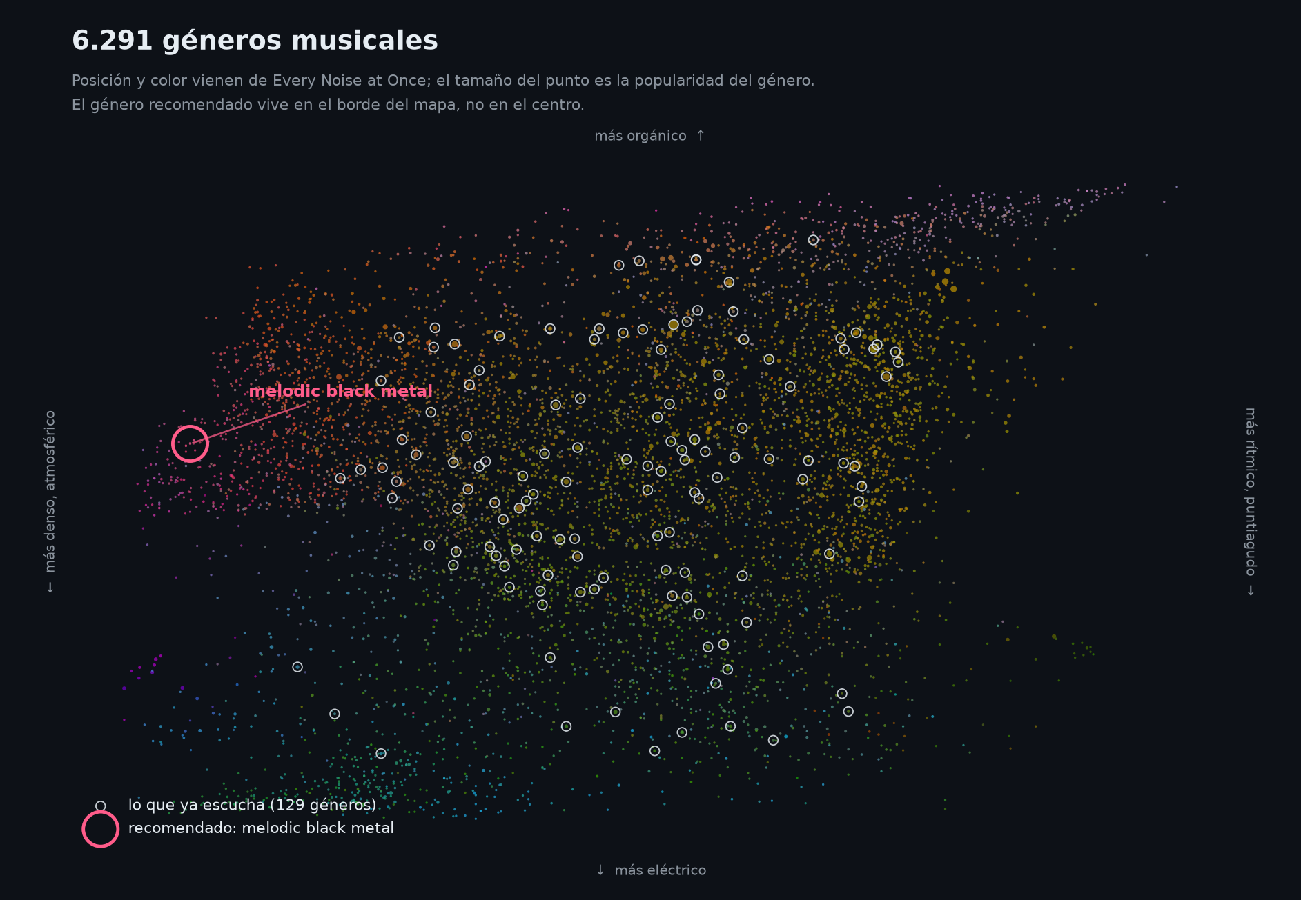 The map of 6,291 genres