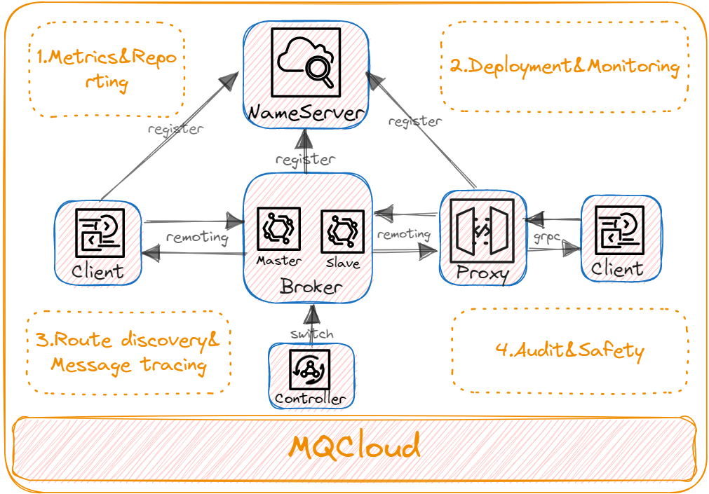 mqcloud